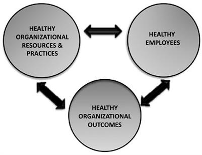 Connecting the organizational incomes and outcomes: a systematic review of the relationship between talent management, employee engagement, and turnover intention